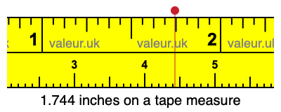 1.744 inches on a tape measure 1.744 inches on a tape measure