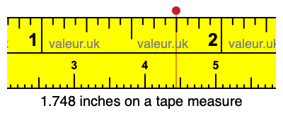 1.748 inches on a tape measure