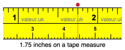 1.75 inches on a tape measure
