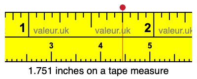 1.751 inches on a tape measure