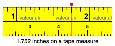 1.752 inches on a tape measure