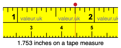 1.753 inches on a tape measure