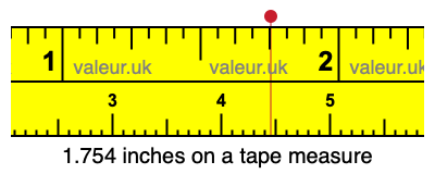 1.754 inches on a tape measure