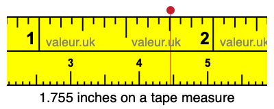 1.755 inches on a tape measure