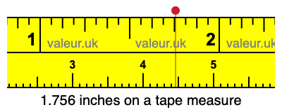 1.756 inches on a tape measure