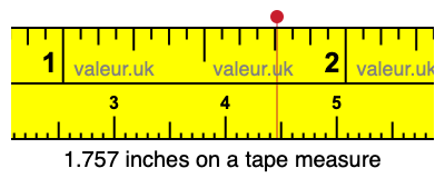 1.757 inches on a tape measure