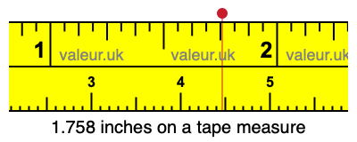 1.758 inches on a tape measure