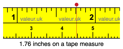 1.76 inches on a tape measure