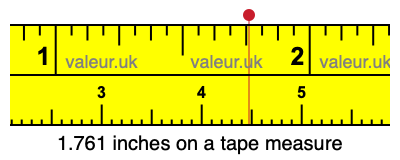 1.761 inches on a tape measure