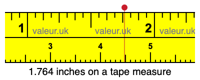 1.764 inches on a tape measure