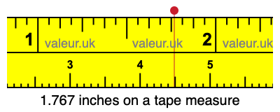 1.767 inches on a tape measure