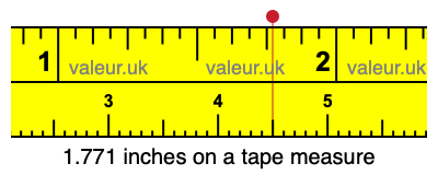 1.771 inches on a tape measure