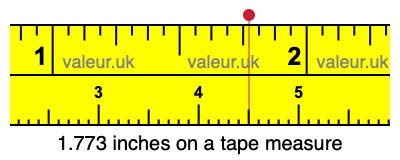 1.773 inches on a tape measure