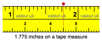 1.775 inches on a tape measure