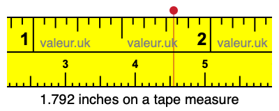 1.792 inches on a tape measure 1.792 inches on a tape measure