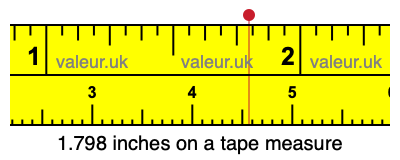 1.798 inches on a tape measure 1.798 inches on a tape measure