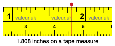 1.808 inches on a tape measure
