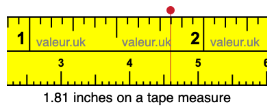 1.81 inches on a tape measure 1.81 inches on a tape measure