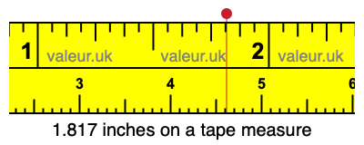 1.817 inches on a tape measure