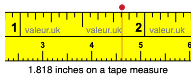 1.818 inches on a tape measure 1.818 inches on a tape measure