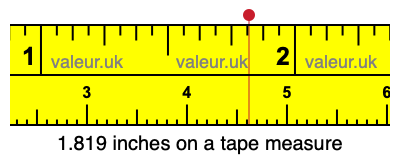 1.819 inches on a tape measure 1.819 inches on a tape measure