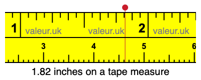 1.82 inches on a tape measure 1.82 inches on a tape measure