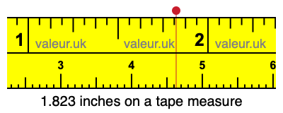 1.823 inches on a tape measure 1.823 inches on a tape measure