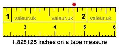 1.828125 inches on a tape measure 1.828125 inches on a tape measure