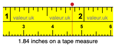 1.84 inches on a tape measure 1.84 inches on a tape measure