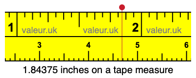 1.84375 inches on a tape measure 1.84375 inches on a tape measure