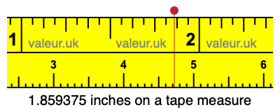 1.859375 inches on a tape measure 1.859375 inches on a tape measure