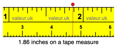 1.86 inches on a tape measure 1.86 inches on a tape measure