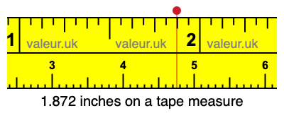 1.872 inches on a tape measure 1.872 inches on a tape measure