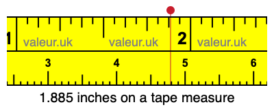 1.885 inches on a tape measure 1.885 inches on a tape measure