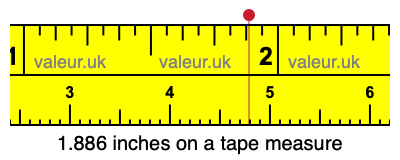 1.886 inches on a tape measure 1.886 inches on a tape measure