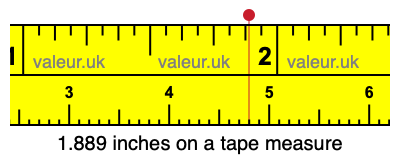 1.889 inches on a tape measure 1.889 inches on a tape measure