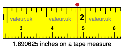 1.890625 inches on a tape measure 1.890625 inches on a tape measure