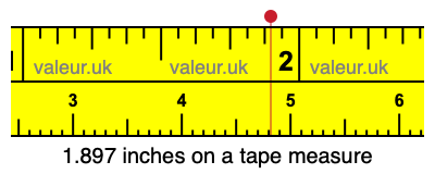 1.897 inches on a tape measure 1.897 inches on a tape measure