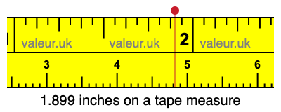1.899 inches on a tape measure 1.899 inches on a tape measure