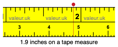 1.9 inches on a tape measure