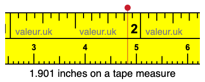 1.901 inches on a tape measure