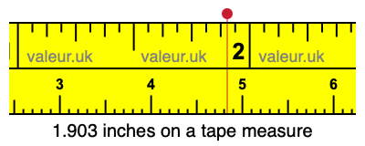 1.903 inches on a tape measure