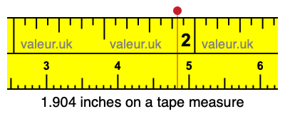 1.904 inches on a tape measure