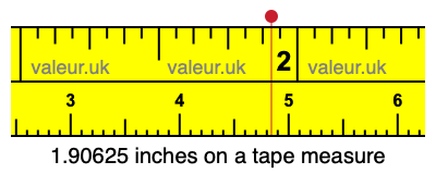 1.90625 inches on a tape measure