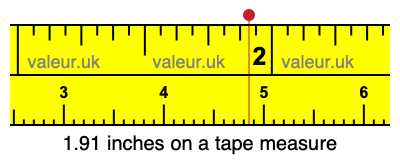 1.91 inches on a tape measure