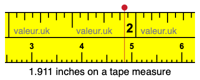 1.911 inches on a tape measure