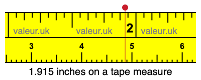 1.915 inches on a tape measure