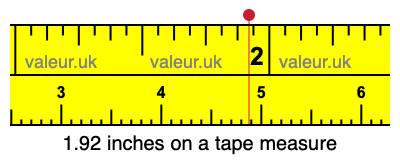 1.92 inches on a tape measure