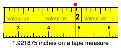 1.921875 inches on a tape measure