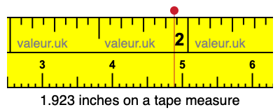 1.923 inches on a tape measure